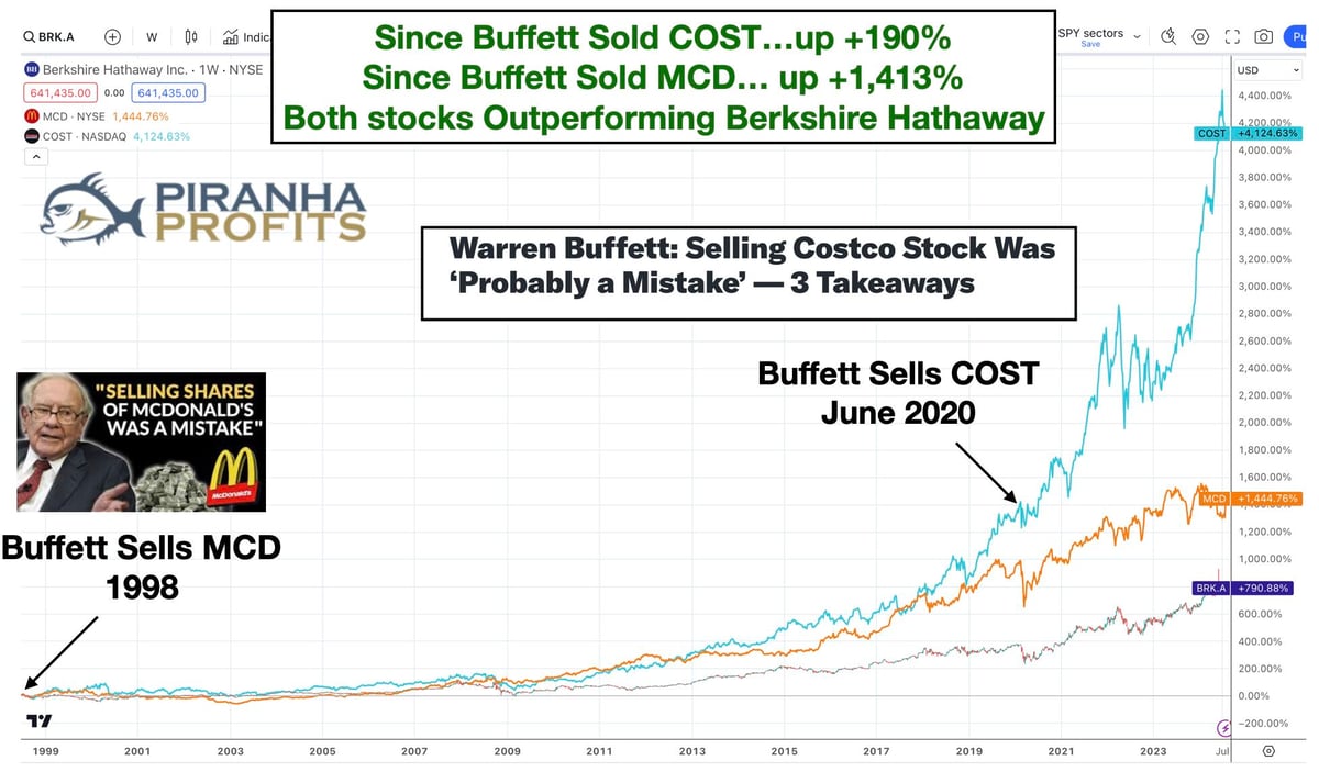 Buffett Sold too early